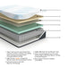 Millennium Cushion Firm Gel Memory Foam Hybrid Mattress - 3 Bros Warehouse