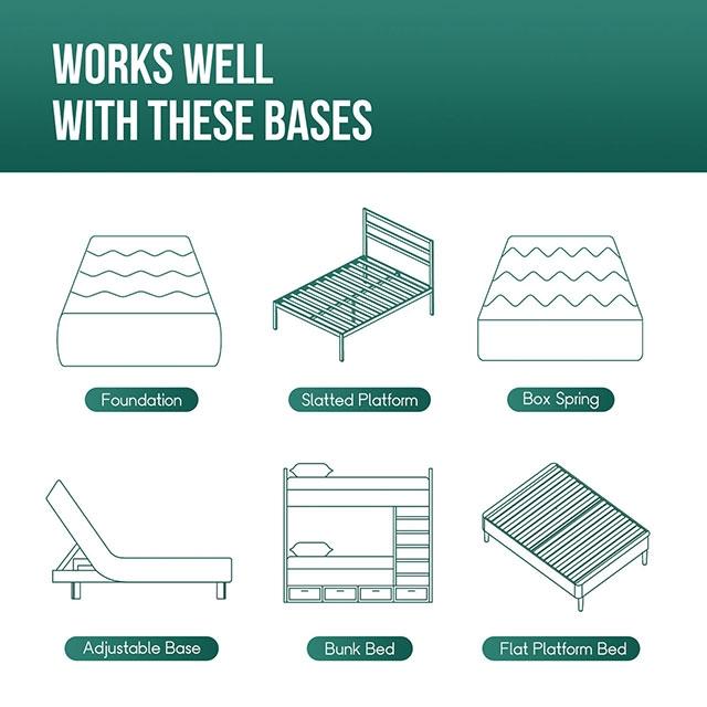 Artemisia 6" Full, Queen, & Twin Memory Foam Mattress - 3 Bros Warehouse