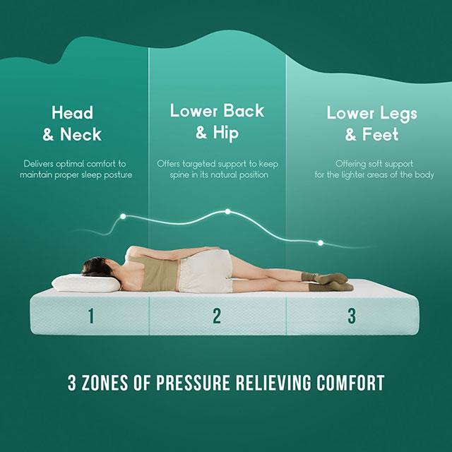 Artemisia 6" Full Memory Foam Mattress - 3 Bros Warehouse
