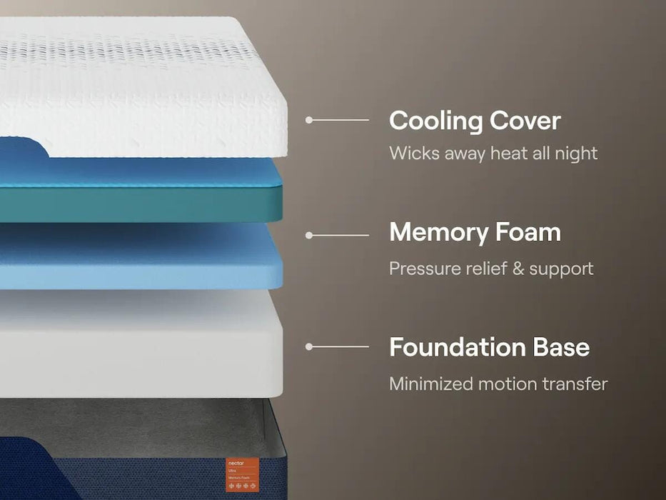 Nectar Ultra Memory Foam Mattress - 3 Bros Warehouse